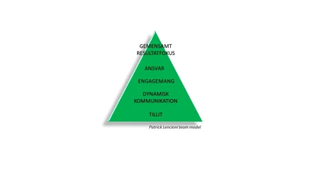 skiss på en pyramid